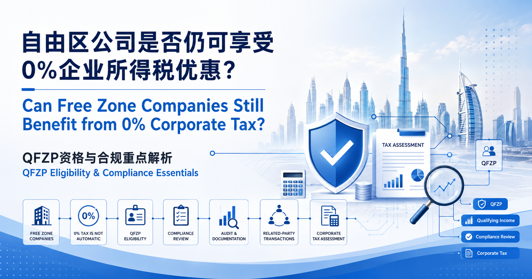 How Can Businesses Benefit from the UAE Free Zone 0% Corporate Tax Regime?